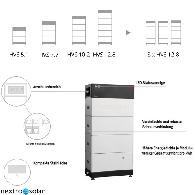 BYD Battery-Box Premium HVS 7.7kWh Speicher - Photovoltaik Nextro